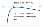 Figure 2: "Blue Box" Alpha