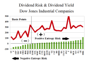 Figure 1.1: Dow Industrials Dividend Risk and Yield