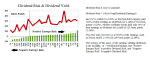 Figure 2: Dow Industrials Dividend Risk & Dividend Yield