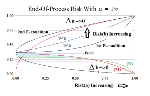 End-Of-Process Company D