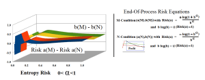 Figure 3: Entropy Risk