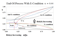 In-Process Company B Alpha=0.44 Low Entropy Risk