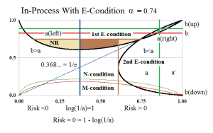 In-Process Company B Alpha=0.74 NR Risk