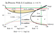 Figure 4.1: In-Process Company B α=0.74