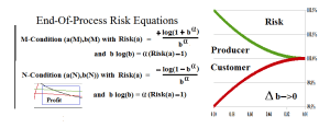 Figure 1: The Real Risk Equations