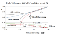 In-Process Company B At End-Of-Process Risk