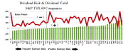 Figure 1.6: S&P TSX 60 Dividend Risk and Dividend Yield