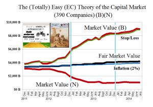 The Easy (EC) Theory of the Capital Markets - Fair Value Chart