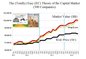 The Easy (EC) Theory of the Capital Markets - Risk Price Chart