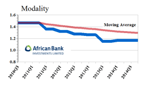 ABL African Bank Investments Limited - Modality