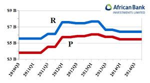 ABL African Bank Investments Limited - R P