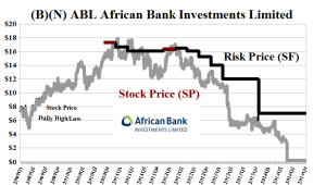 ABL African Bank Investments Limited