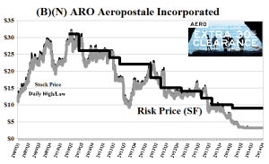 (B)(N) ARO Aeropostale Incorporated