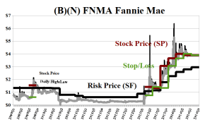 (B)(N) FNMA Fannie Mae