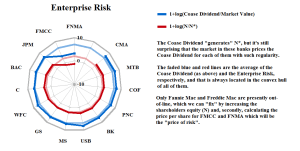 Figure 1.1: Enterprise Risk