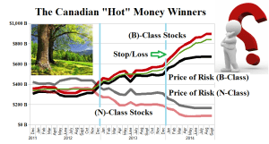 Figure 1.1: Hot Money Winners