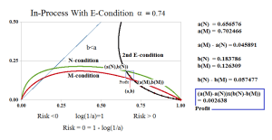 Figure 3: In-Process Company B At End-Of-Process Profit Box
