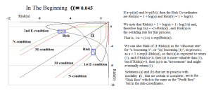 Figure 1.1: In The Beginning α-0.045