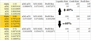 Figure 2.1: Liquidity & Credit Risk - Private Modality α=0.88