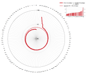 S&P 100 Price to Earnings