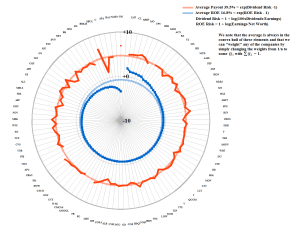Figure 1.2: S&P 100 Dividend Payout vs ROE