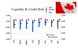 The Canadian Banks - Private Modality