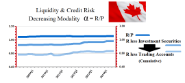 The Canadian Banks - R Over P