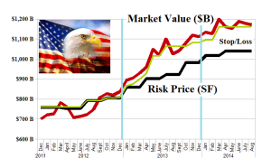Figure 1.2: US Banks - Risk Price Chart - August 2014
