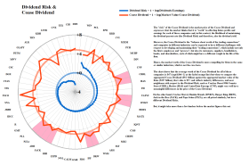 Figure 2.2: American Small Caps - Dividend Risk & Coase Dividend