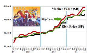 (B)(N) E-commerce Alibaba et al - Risk Price Chart
