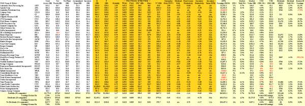 (B)(N) Heard On The Street - Fundamentals