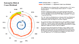 Figure 2.1: Dow Utility Companies - Enterprise Risk & Coase Dividend