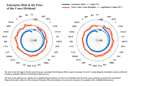 Figure 1.3: Enterprise Risk & the Coase Dividend