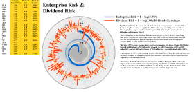 Figure 2.2: S&P 500 Enterprise Risk & Dividend Risk