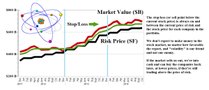 Figure 1.2: (B)(N) Morgan Stanley Atomic Growth Companies - Risk Price Chart