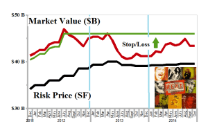 Figure 1.1: (B)(N) S&P TSX Rents - Risk Price Chart
