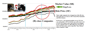 Figure 2.1: (B)(N) Volatility Ha - S&P 500 - Risk Price Chart