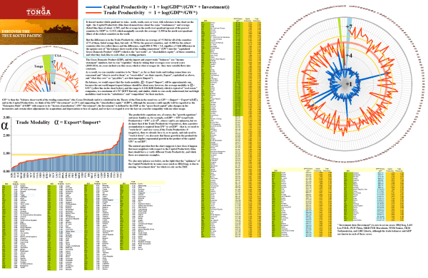 Figure 1.1: Capital Productivity & Trade Productivity
