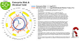 Figure 3.2: NYSE Pulp Fiction - Cheap Stocks - Enterprise Risk & Dividend Yield