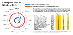 Figure 2.3: S&P TSX Rents - Enterprise Risk & Dividend Risk