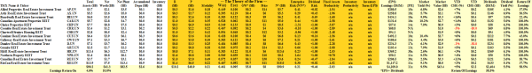 S&P TSX Rents - Fundamentals