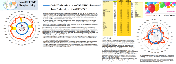 Figure 2.1: World Trade Productivity