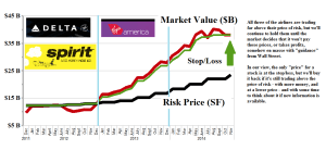 Figure 1.1: (B)(N) Fly The Friendly Skies - Risk Price Chart