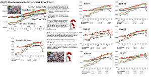 Figure 2.1: (B)(N) Overheard On The Street - Risk Price Chart - November