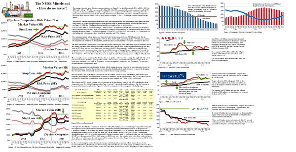 Figure 2.1: (B)(N) The NYSE Mittelstand