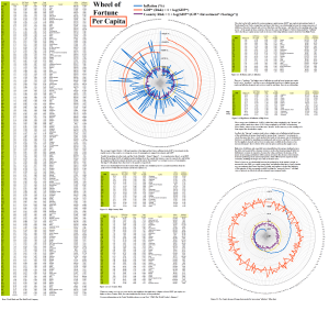 Figure 1.1: The Price of an Income