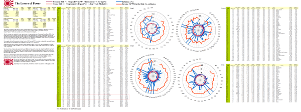 Figure 1.1: Group Country & Trade Risk