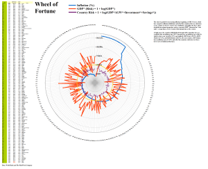 Figure 2.1: The Wheel of Fortune