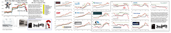 Figure 1.1: (B)(N) The Old Canadian Oil Patch - Risk Price Chart