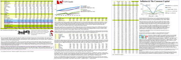 Figure 1.1: Growth CAN Canada - Data